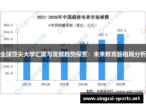 全球顶尖大学汇聚与发展趋势探索：未来教育新格局分析